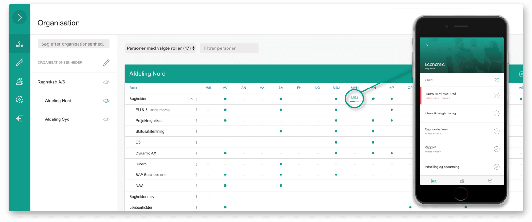 Kompetence matrix med champs app overlagt med pil som viser sammenhæng mellem matrix og applikation